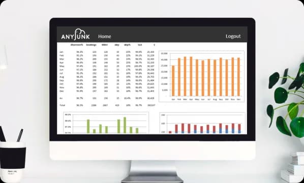 Computer showing AnyJunk reporting dashboard